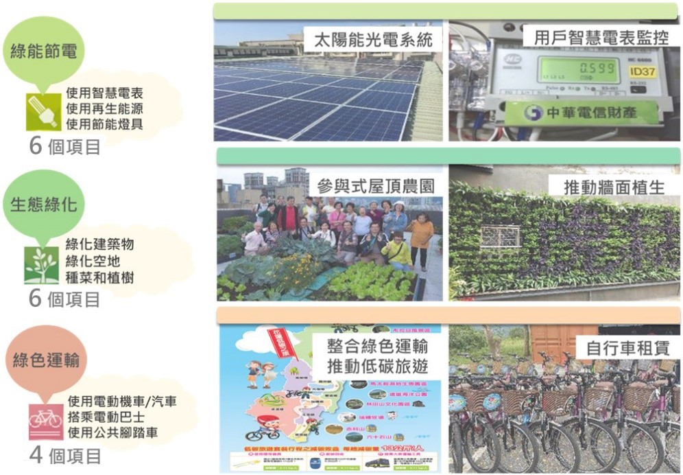 說明綠能節電、生態綠化、綠色運輸內容圖片